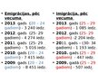 Prezentācija 'Migrācija Latvijā', 9.