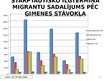 Prezentācija 'Migrācija Latvijā', 10.