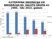 Prezentācija 'Migrācija Latvijā', 12.