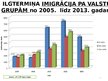 Prezentācija 'Migrācija Latvijā', 13.