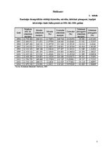 Referāts 'Rumānijas demogrāfisko rādītāju analīze laika posmā no 1994. līdz 2004.gadam', 8.