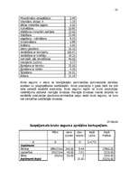 Referāts 'Kartupeļu audzēšanas ekonomika', 20.