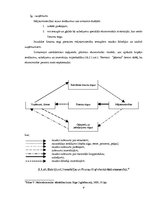 Referāts 'Nacionālais ienākums kā valsts ekonomiskās attīstības rādītājs', 9.