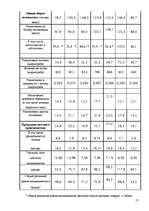 Diplomdarbs 'Разработка комплекса маркетинга для малого предприятия', 57.