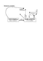 Referāts 'Valmieras ģimnāzijas skolēnu parlaments', 5.