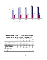 Referāts 'Alkoholisms - sociāla problēma Latvijā', 24.