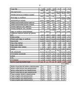 Referāts 'SIA "Kuehne + Nagel Latvia"', 14.