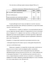 Prakses atskaite 'Квалификационная практика "Организация бухгалтерского учёта"', 19.