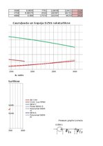 Referāts 'Hidrauliskas sistēmas vienkārša cauruļvada ekspluatācijas raksturlielumu pētīšan', 26.