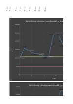 Referāts 'Hidrauliskas sistēmas vienkārša cauruļvada ekspluatācijas raksturlielumu pētīšan', 30.