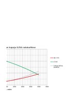 Referāts 'Hidrauliskas sistēmas vienkārša cauruļvada ekspluatācijas raksturlielumu pētīšan', 37.