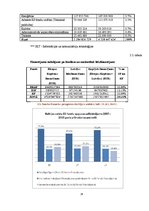 Referāts 'Eiropas Savienības fondi un to plūsma caur Latvijas Investīciju un attīstības aģ', 24.