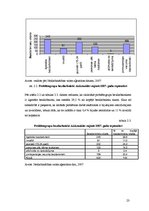 Referāts 'Nodarbinātība un bezdarbs Latvijā', 23.