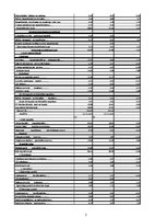 Referāts 'AS "X gāze" finanšu analīze', 7.