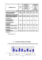 Referāts 'Ainavu arhitektūras uzņēmuma nozares analīze', 19.