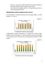 Referāts '2006.gada Latvijas bezdarba rādītāju analīze', 4.