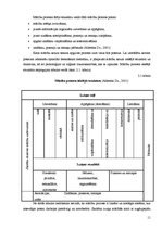 Diplomdarbs 'Tēmas "Meža veltes" apguve 2.klasē', 10.