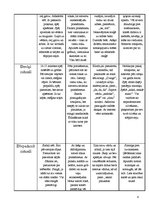 Referāts 'Bērna psihosociālā attīstība no dzimšanas līdz trīs gadiem', 5.