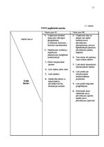 Referāts 'Valsts AS "Latvijas Dzelzceļš" mārketinga politikas izstrādāšana', 15.