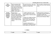 Konspekts 'Idejas darbam ar dabas materiāliem Audums un Vilna', 4.