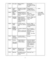Konspekts 'Tematiskais plānojums audzināšanas stundām 2.klasei', 5.