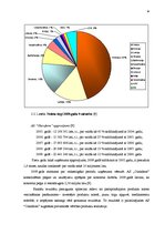 Referāts 'A/s "Olainfarm" finanšu rādītāju novērtējums', 24.