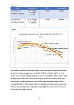 Referāts 'Matemātiskā modelēšana - cilvēku, kas ieguva augstāko izglītību Latvijā, skaita ', 8.