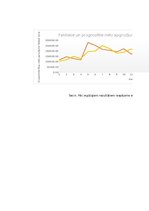 Konspekts 'Finanšu ekonometrija', 80.