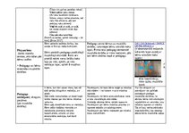 Konspekts 'Dienas izvērsts plānojums valodas mācību jomā pirmsskolā', 7.