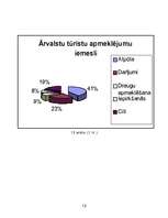 Referāts 'Tūrisms Čehijā un Slovākijā', 13.