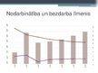 Prezentācija 'Latvijas Republikas Finanšu ministrija', 10.