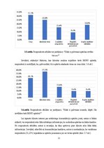 Referāts 'Benu aptieka zīmola mārketinga komunikācijas iespējas Latvijas tirgū', 32.