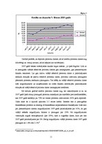 Referāts 'Kredītprocentu un depozītu procentu dinamika Latvijā laika posmā no 2003. līdz 2', 11.