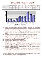 Referāts 'Inflācijas dinamika Latvijā no 2000.-2009.gadam', 11.