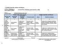 Paraugs 'Nolikuma par iekšējo auditu analīze un atbilstības novērtējums', 26.