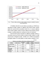 Diplomdarbs 'Uzņēmējdarbības pilnveidošana metālapstrādes uzņēmumā', 48.