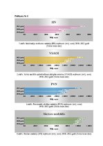 Referāts 'Latvijas nodokļu sistēmas būtība un tās ietekme uz valsts budžeta ieņēmumiem', 37.