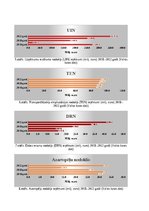 Referāts 'Latvijas nodokļu sistēmas būtība un tās ietekme uz valsts budžeta ieņēmumiem', 38.