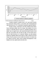 Referāts 'Sakarība starp valsts obligāciju un depozīta procentu likmēm', 15.