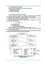 Referāts 'Pamatīdzekļu atdeves analīze', 12.