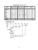Referāts 'Ēdināšanas uzņēmuma ēdienkartes sastādīšana', 25.