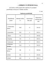 Referāts 'Pamatlīdzekļi un to nolietojuma (amortizācijas) aprēķināšanas metodes', 23.