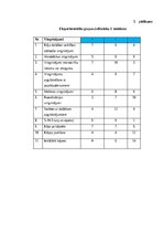 Diplomdarbs 'Veiklības attīstība futbola ārpusstundu nodarbībās 10-13 gadus veciem izglītojam', 50.