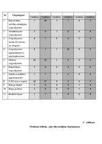 Diplomdarbs 'Veiklības attīstība futbola ārpusstundu nodarbībās 10-13 gadus veciem izglītojam', 54.