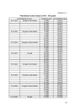 Referāts 'Zinātniski pētnieciskais darbs par pensijām', 23.