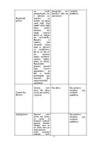 Referāts 'Ģimenes forma atkarībā no ģimenes lieluma “monoģimene”', 5.