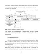 Diplomdarbs 'Vadīšanas procesa aspektu analīze uzņēmumā SIA "Ķieģelis"', 41.
