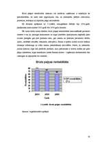 Referāts 'A/s "Parex banka" saimnieciskās darbības analīze', 26.