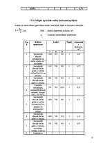 Referāts 'Tehnoloģiskais projekts izdomātai kafejnīcai "Pasaka"', 27.