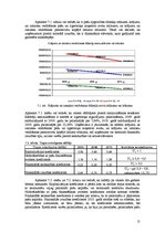 Referāts 'Uzņēmuma "X" finanšu stāvokļa analīze par periodu no 2009. līdz 2010.gadam', 15.